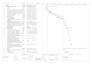 do construction project scheduling with gantt chart in primavera p6